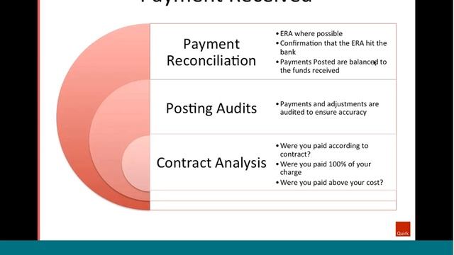 Insights Webinar - Revenue Cycle Management смотреть онлайн