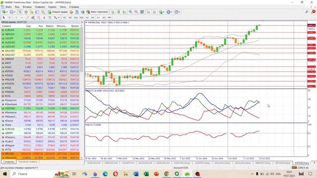 📈 Анализ рынка Форекс 19 июля 2023 [FRESHFOREX COM] смотреть онлайн
