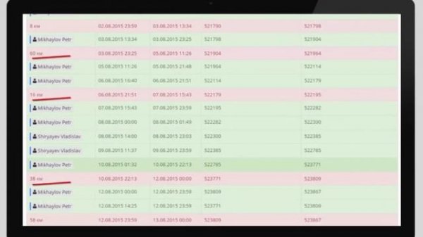 Программа для расшифровки данных с карт водителя и тахографов - GR.CARDS