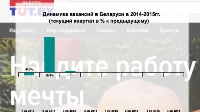 Рынок труда в банковской сфере | РАБОТА.TUT.BY смотреть онлайн