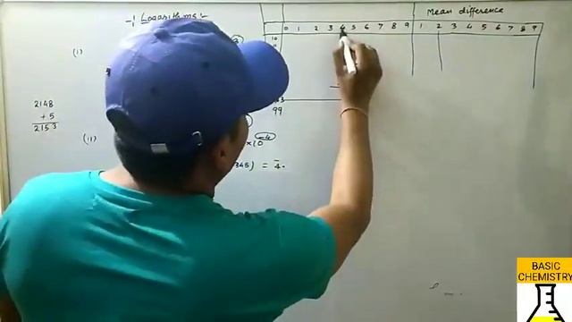 How to calculate logarithms/characteristics/mantissa смотреть онлайн