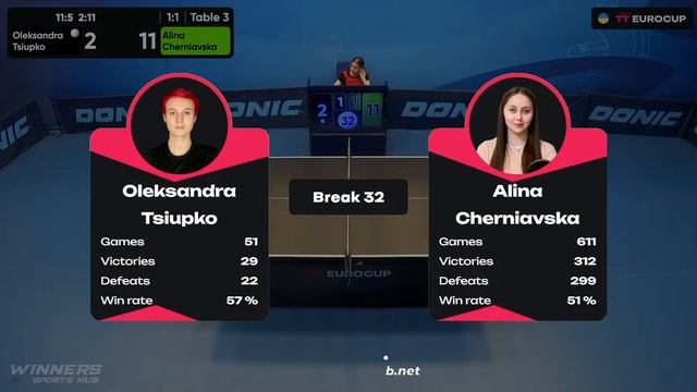 18:25 Oleksandra Tsiupko - Alina Cherniavska 23.05.2024 TT Euro.Cup Women Ukraine Star. TABLE 3 смотреть онлайн
