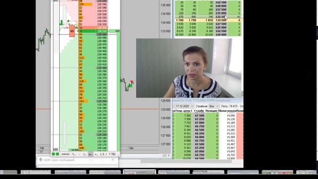 Торгуем методом скальпинг,строим опционные конструкции,работаем по уровням внутри дня. смотреть онлайн