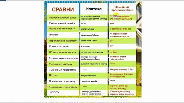 Голые факты об ипотеке! В цифрах Сравнение с жилищной программой Лайм Академии смотреть онлайн