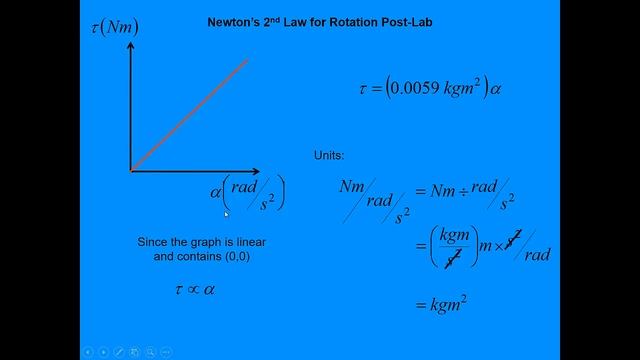 Newton's 2nd Law for Rotation Post-Lab смотреть онлайн