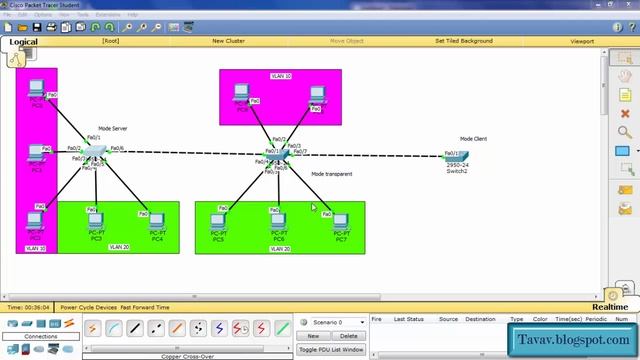 Lab 15 Virtual Trunking Protocol (VTP) смотреть онлайн