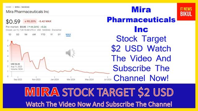 MIRA Stock - Mira Pharmaceuticals Inc Stock Breaking News Today | MIRA Stock Price Prediction | MIR