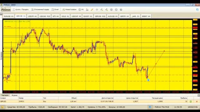Онлайн торговля 12.07.2017 (gbp/usd) смотреть онлайн