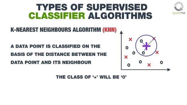 Machine Learning For Traders - An Introduction To Classification смотреть онлайн