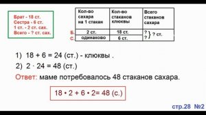 ГДЗ по математике 3 класс Страница.28 №2 М.И. Моро Ч. 2