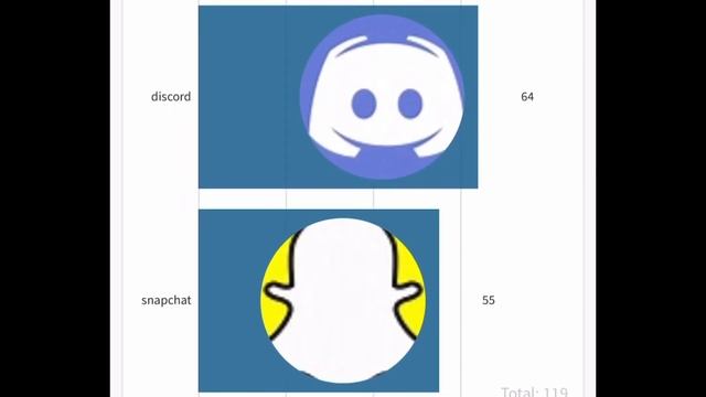 Discord vs snapchat for the last 30 days! смотреть онлайн