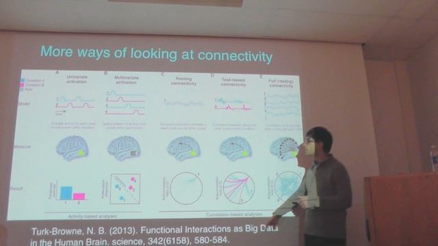 Intro. to fMRI - Wk12, Class1, Pt.1: Functional Connectivity смотреть онлайн