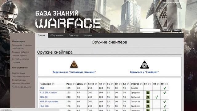Обзор оружия WarFace (Гоша) смотреть онлайн