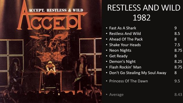 AC/DC, Accept & Motorhead Albums Ranked With Song Ratings