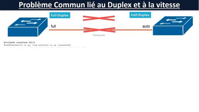 Cisco CCNA : Problème récurrent lié au Duplex et à la vitesse смотреть онлайн