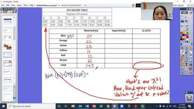 Ms  Sun's M&M Chi Square Analysis