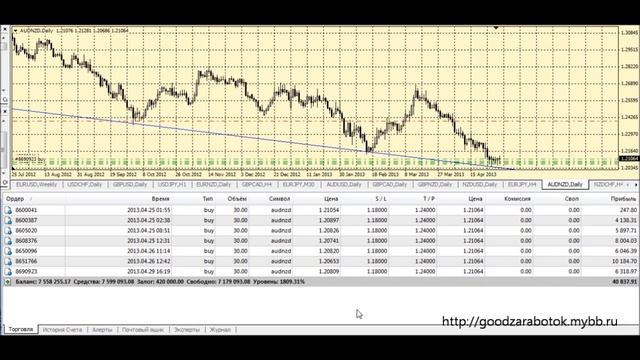 The Easiest Forex STRATEGY! NO Indicators! Profit 1024000 EURh. смотреть онлайн