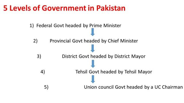 Understand the Union council | UC chairman's Functions | Departments of local Government in Pakista смотреть онлайн