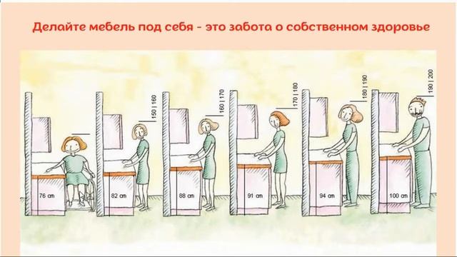 Эргономика кухни по Васту