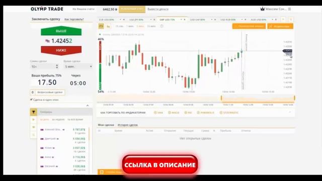 vospari бинарные опционы отзывы