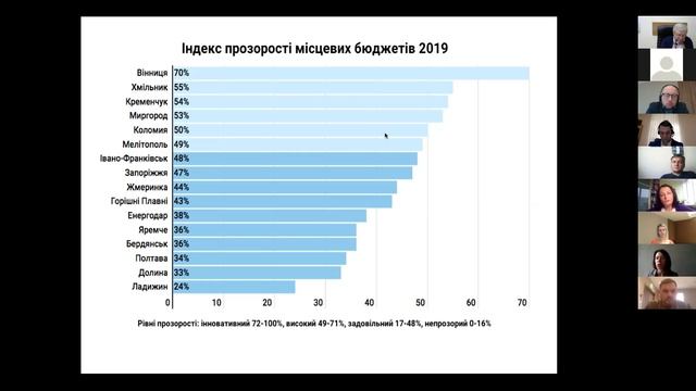 V Міжнародний форум практиків партиципації (день 3)