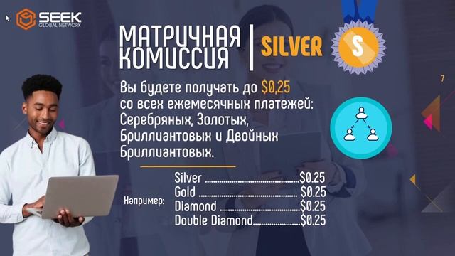 ЛУЧШИЙ МАРКЕТИНГ ОТ  SEEK GLOBAL NETWORK