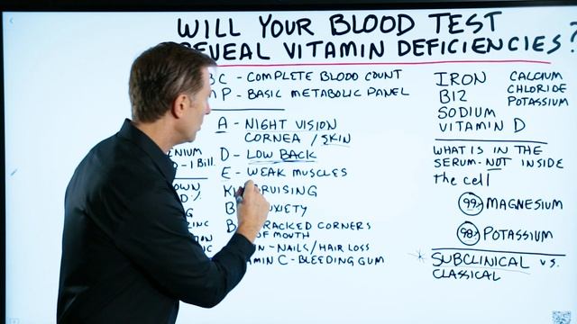 Will Your Blood Test Detect Vitamin Deficiencies? смотреть онлайн