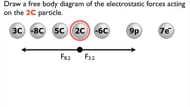 Coulomb's Law Fnet Equation смотреть онлайн