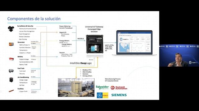 Industrias eficientes con IOT - 2° resumen смотреть онлайн