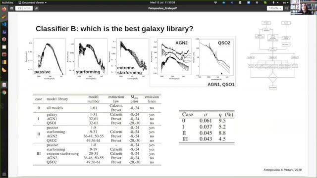 IA-FORTH Seminar. Dr. Sotiria Fotopoulou, Wednesday, 15 July 2020. смотреть онлайн