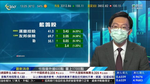 TVB 智富360｜2022年10月14日｜招商銀行｜愛康醫療｜內房股 смотреть онлайн