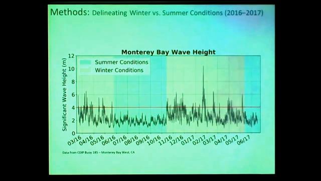 Tyler Barnes Presents: Assessing beach variability & shoreline change in Monterey Bay, CA смотреть онлайн
