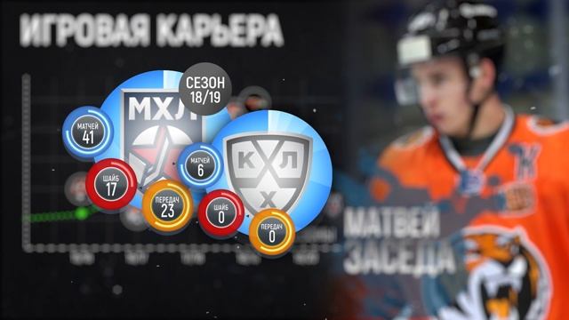 Выпускники МХЛ – Матвей Заседа («Омские Ястребы») смотреть онлайн