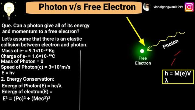 Why can't a free electron absorb a photon? смотреть онлайн