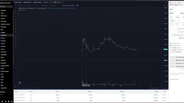 AURORA FINANCE- 383,025.81% APY UPDATE!! NEW TITANO FORK UPDATE! смотреть онлайн
