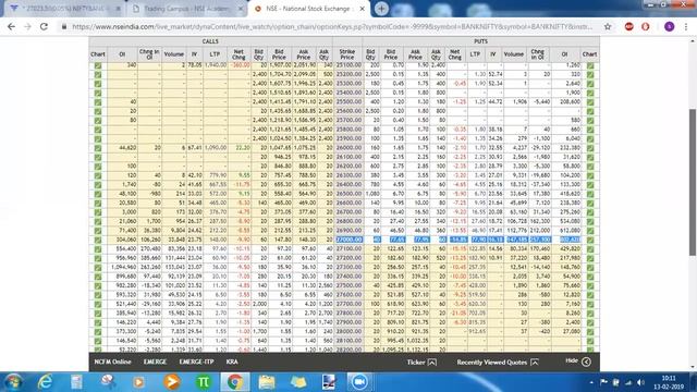 Market Commentary 13 Feb 2019 - Nifty, Bank Nifty, CIpla, Justdial, Tataglobal etc смотреть онлайн