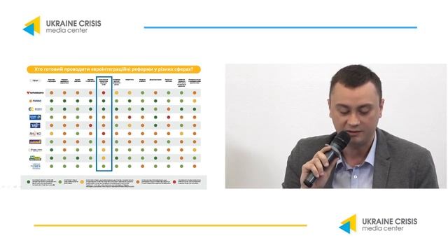 Які партії обіцяють привести Україну в ЄС: аналіз передвиборчих програм. УКМЦ 16.07.2019 смотреть онлайн