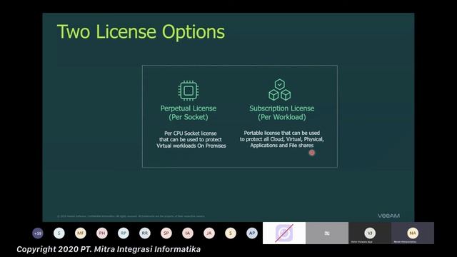 VEEAM PROTECTION, VEEAM BACKUP & REPLICATION смотреть онлайн