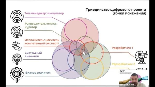 Компетенции и искажения в проекте смотреть онлайн