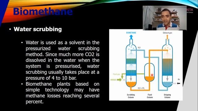 BIOGAS UPGRADING OVERSIMPLIFIED FOR CHEMICAL PROCESS ENGINEERS смотреть онлайн