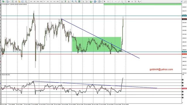 Реплика по торговому дню 23.08.2019 смотреть онлайн