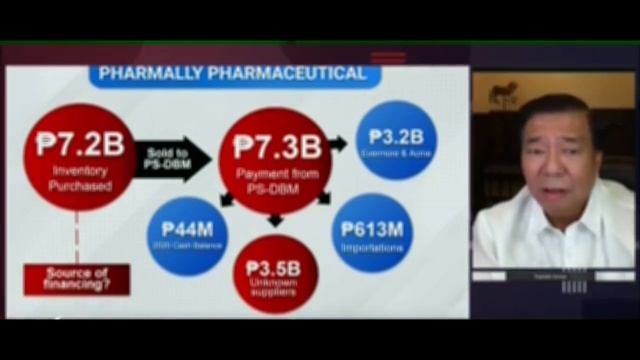 Sen.Drilon Napa-iling Nalang Sa Mga PALUSOT Ng Mga Taga Pharmally