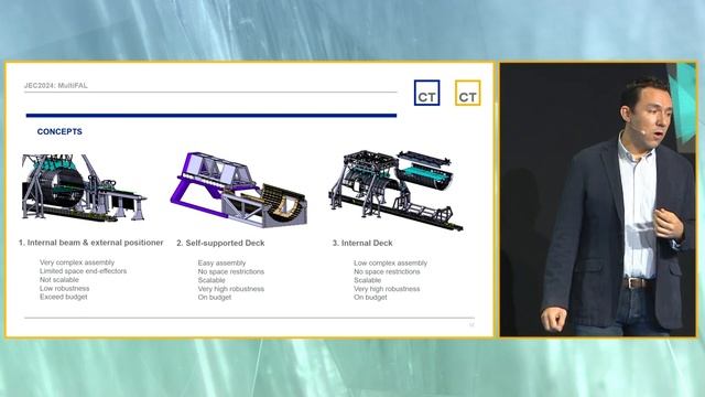 Towards sustainable aviation: Innovating fuselage assembly with CATIA 3DEXPERIENCE | JEC World 2024 смотреть онлайн