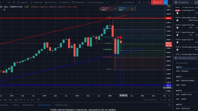 Обзор индекса S&P 500. смотреть онлайн