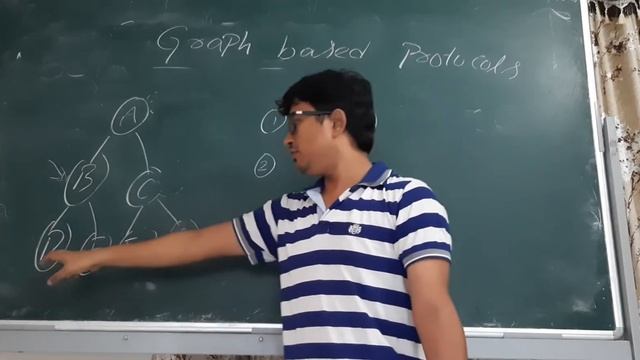 L 89: Introduction on Graph based protocol смотреть онлайн