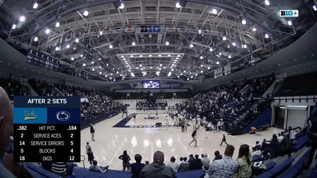 UCLA at Penn State Men's Volleyball 2023 Feb 4 смотреть онлайн