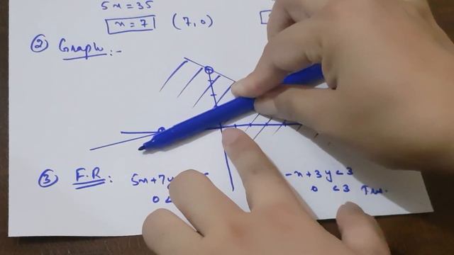 Ch 5 - Linear Inequalities-  Exercise 5.1 Question 4 (ii, V, Vi) - 12th Class Math- Smart Syllabus