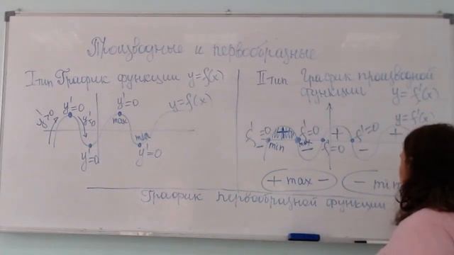ЕГЭ Математика Производные Приложения производных смотреть онлайн