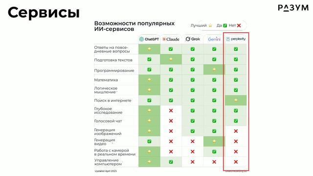 Модуль 1. ИИ - что, как и почему смотреть онлайн