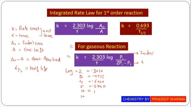 #27 Important Numericals of Chemical Kinetics смотреть онлайн
